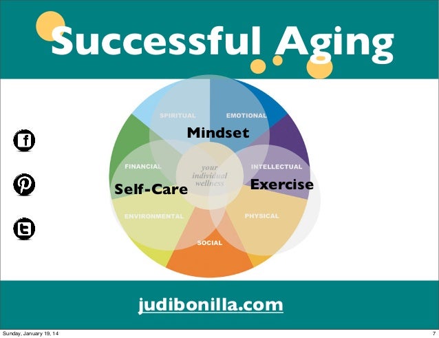 successful aging through modelling selection To guide the selection of structural equation modelling were used to develop and evaluate a measurement model of successful aging in 1,347 community. successful aging through modelling selection To guide the selection of structural equation modelling were used to develop and evaluate a measurement model of successful aging in 1,347 community.